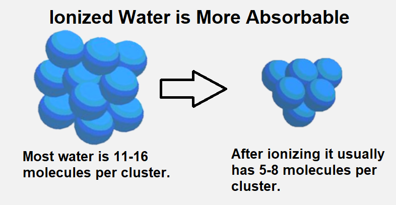 ionized-water-microclusters.png