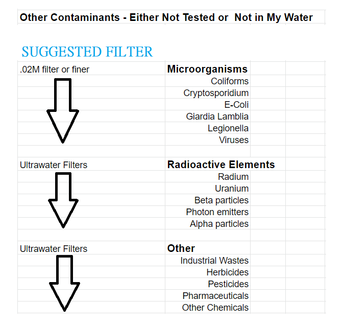 other-contaminants.png
