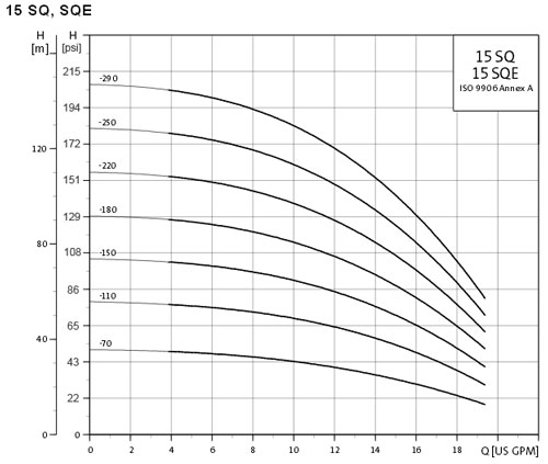 15sq performance curve