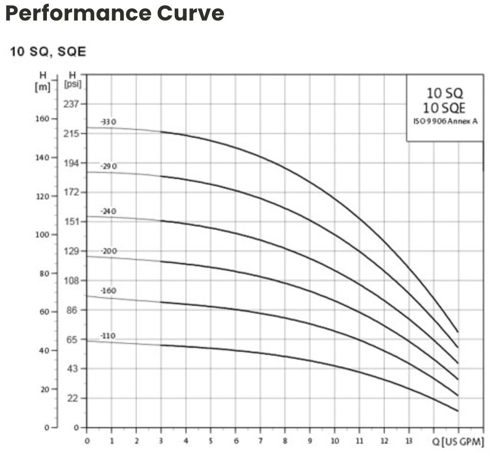 10sq-10sqe-curves.png