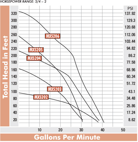 5-munro-well-curve.jpg