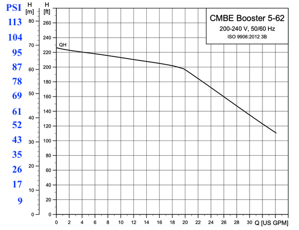 cmbe-5-curve