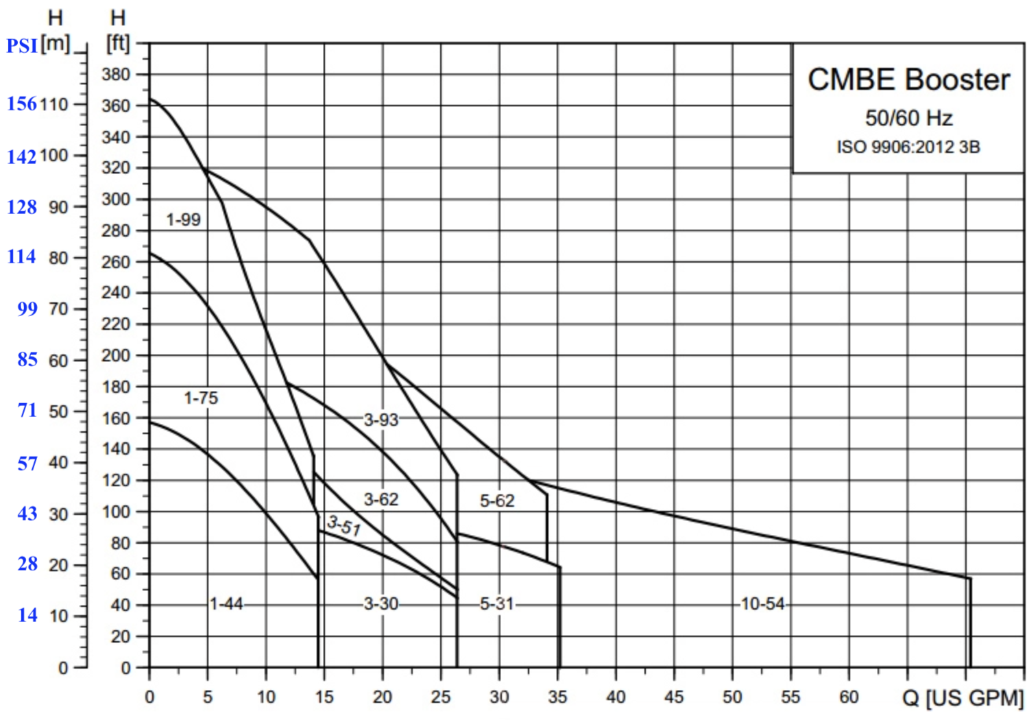 cmbe-booster-curve