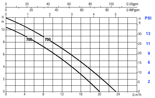 dab-feka-bvp-curve
