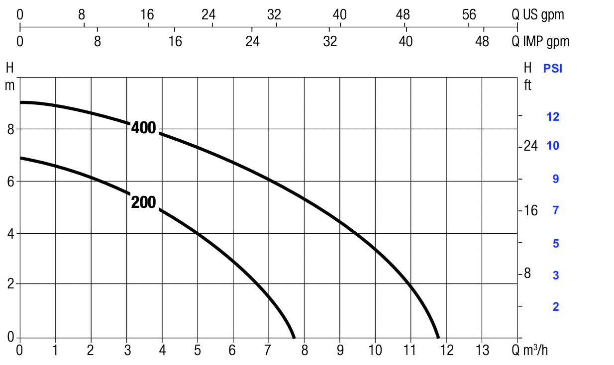 dab-vertynova-curves