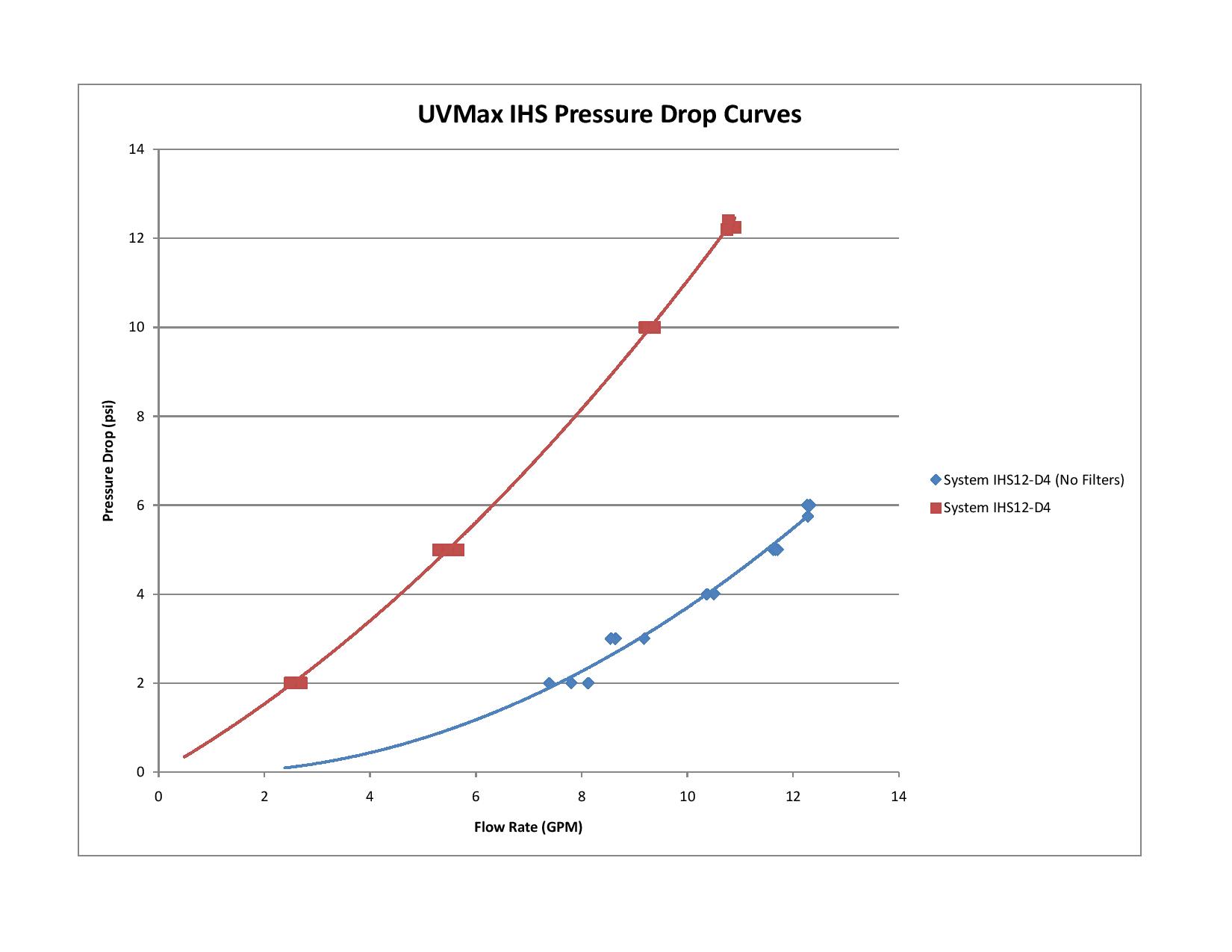 pressure-drop-curves-uvmax-page-001.jpg