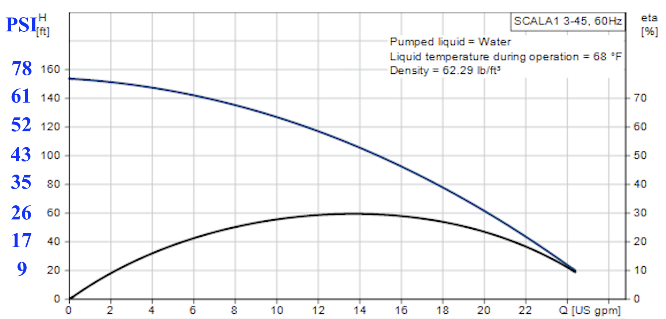 scala1-345-1hp-curve