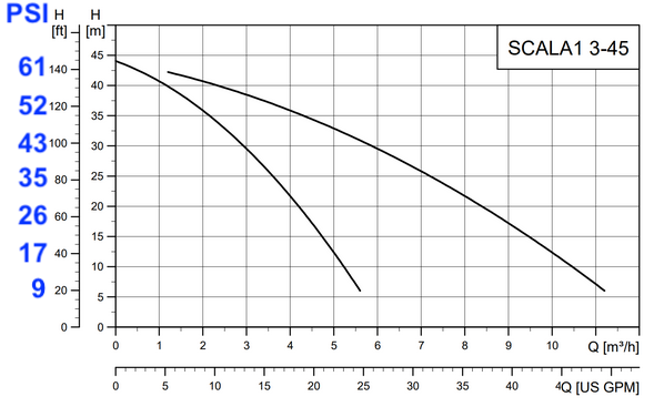 scala1-345-curve