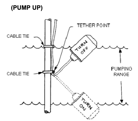 Pump Up / Normally Closed