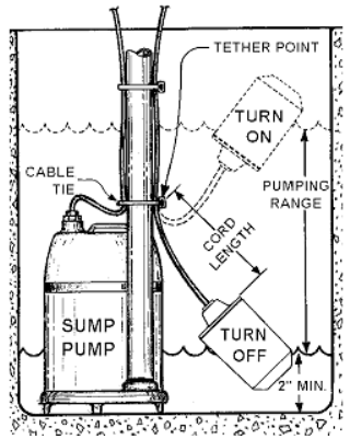 Pump Down / Normally Open