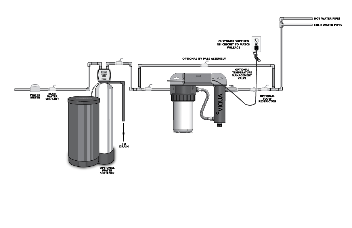 viqua-poe-ihs-schematic-home2.jpg