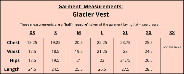gv-measurements-chart-.png