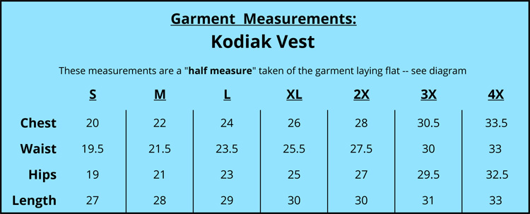 mkv-measurements-chart.png