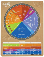 Hambly Queen Dial, Queen Rearing Calender