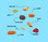 Nature's Garden Organic Trail Mix Pack