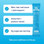 Vital Proteins Unflavored Collagen Peptides Powder Stick Packs
