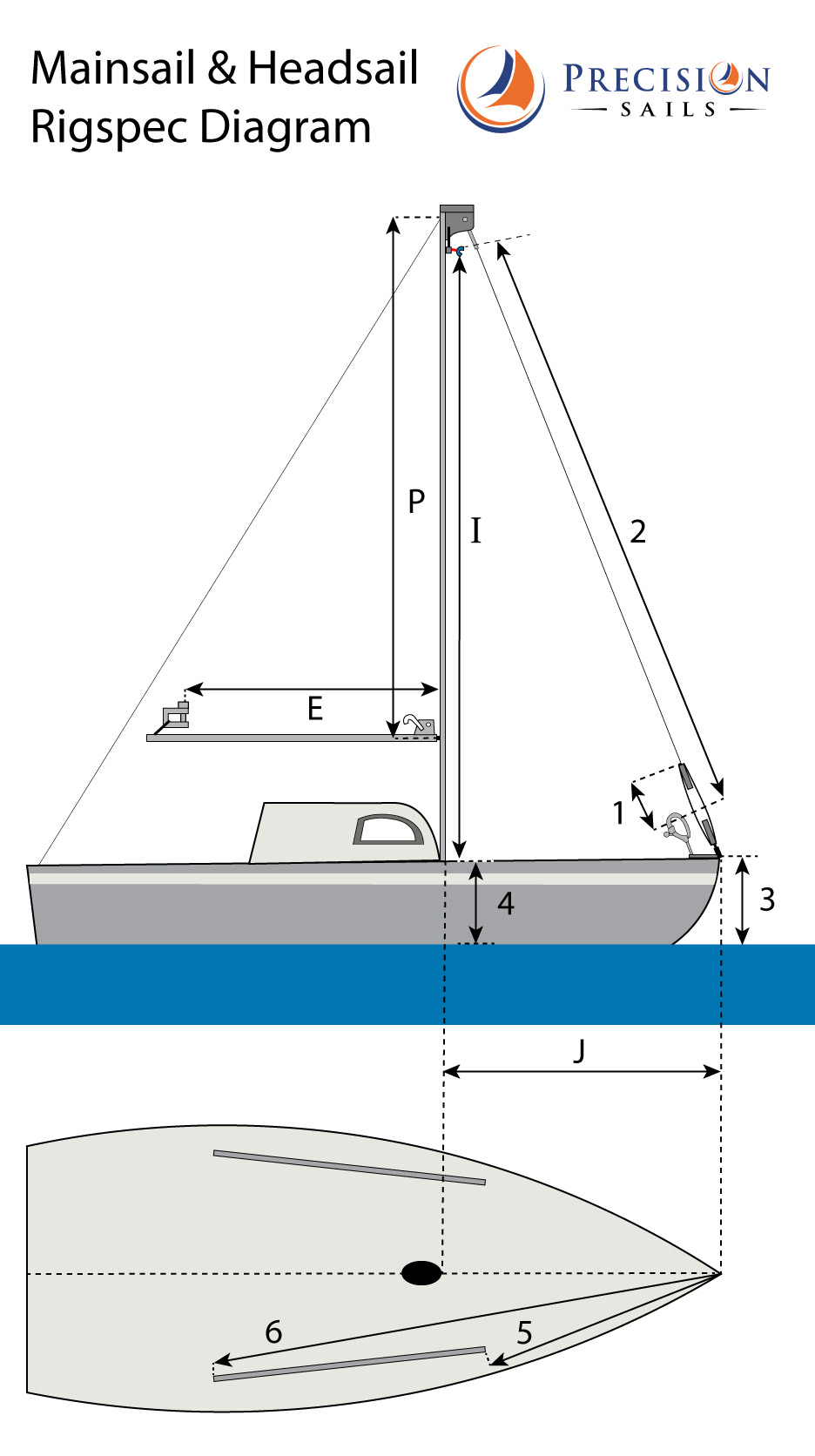 yacht sail dimensions