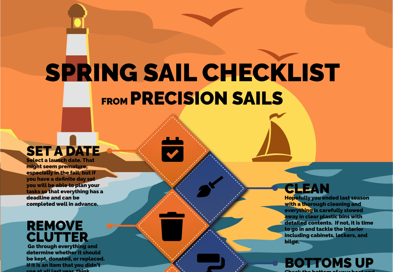 sailboat haul out checklist