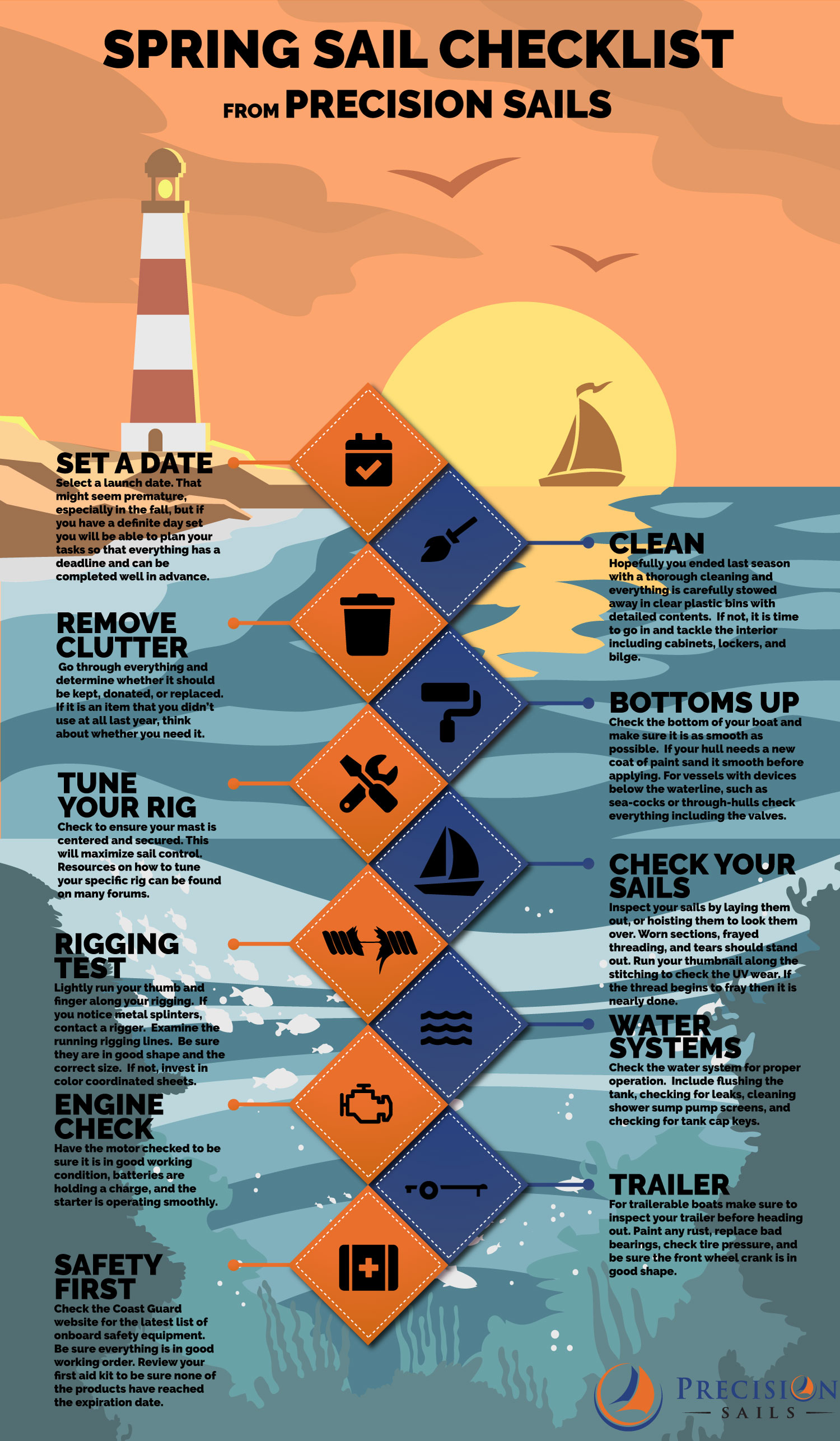 sailboat haul out checklist