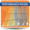 Fighter 33 Performance Racing Headsails Fighter 33 Performance Racing Headsails