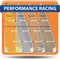 Fighter 33 Performance Racing Mainsails Fighter 33 Performance Racing Mainsails