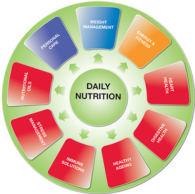 nutritionwheel.jpg