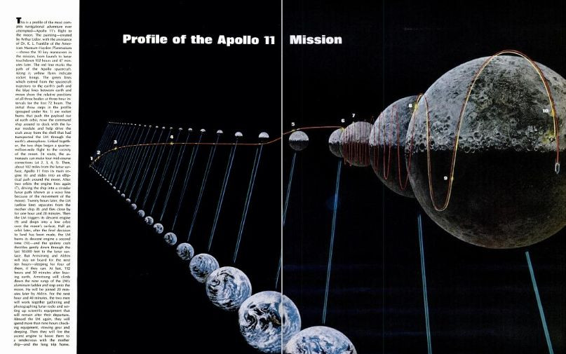 LIFE Magazine - July 4, 1969 - Off to the Moon