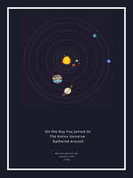Personalized Planet Map - The Solar System on Your Day
