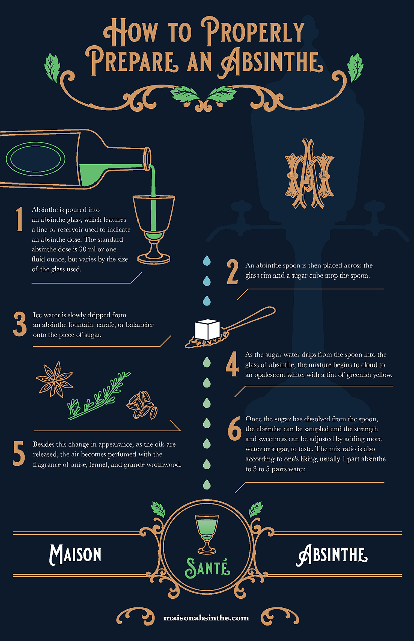 how-to-properly-prepare-absinthe-infographic-small.png how-to-properly-prepare-absinthe-infographic-small.png
