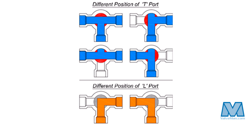 T-Port与L-Port方向图