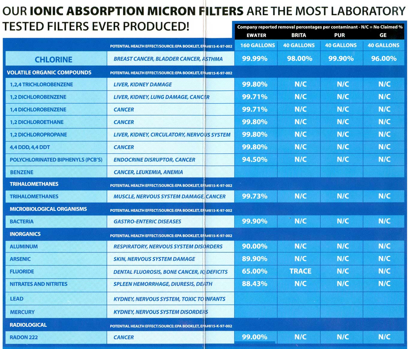 filter-pitcher-removal-chart.jpg