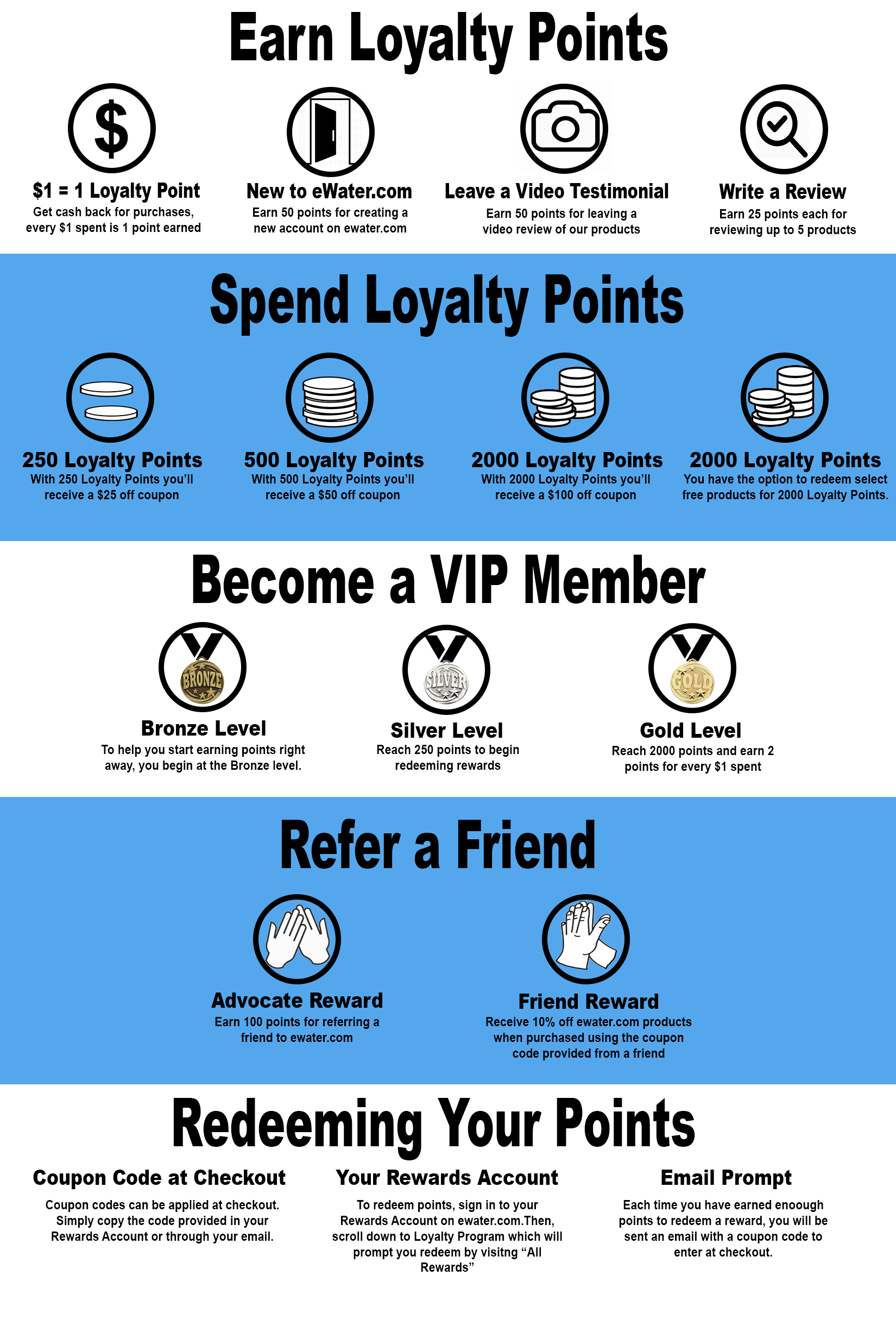 final-ewater-loyalty-program-flyer.png