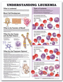 Reference Chart - Understanding Leukemia