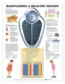 Reference Chart - Maintaining a Healthy Weight