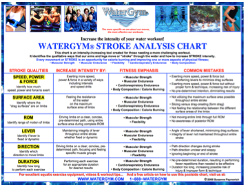 aerobics water chart charts exercises exercise workout aquatic results stroke analysis maximize instructions