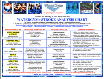 watergym-free-water-aerobics-chart.png