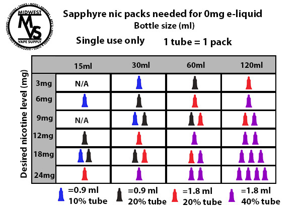 sapphyre-chart.jpg