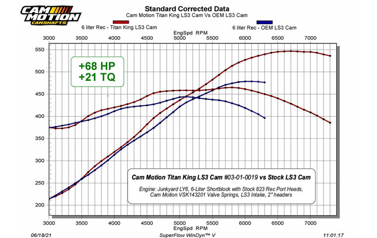 K☆059 .cam ZX-14R (06-25) Carpenter Racing Spec Web Cams – Carpenter Racing