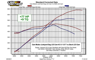 Cam Motion Junkyard Dog Rectangle Port Cam vs LS3 Cam Dyno