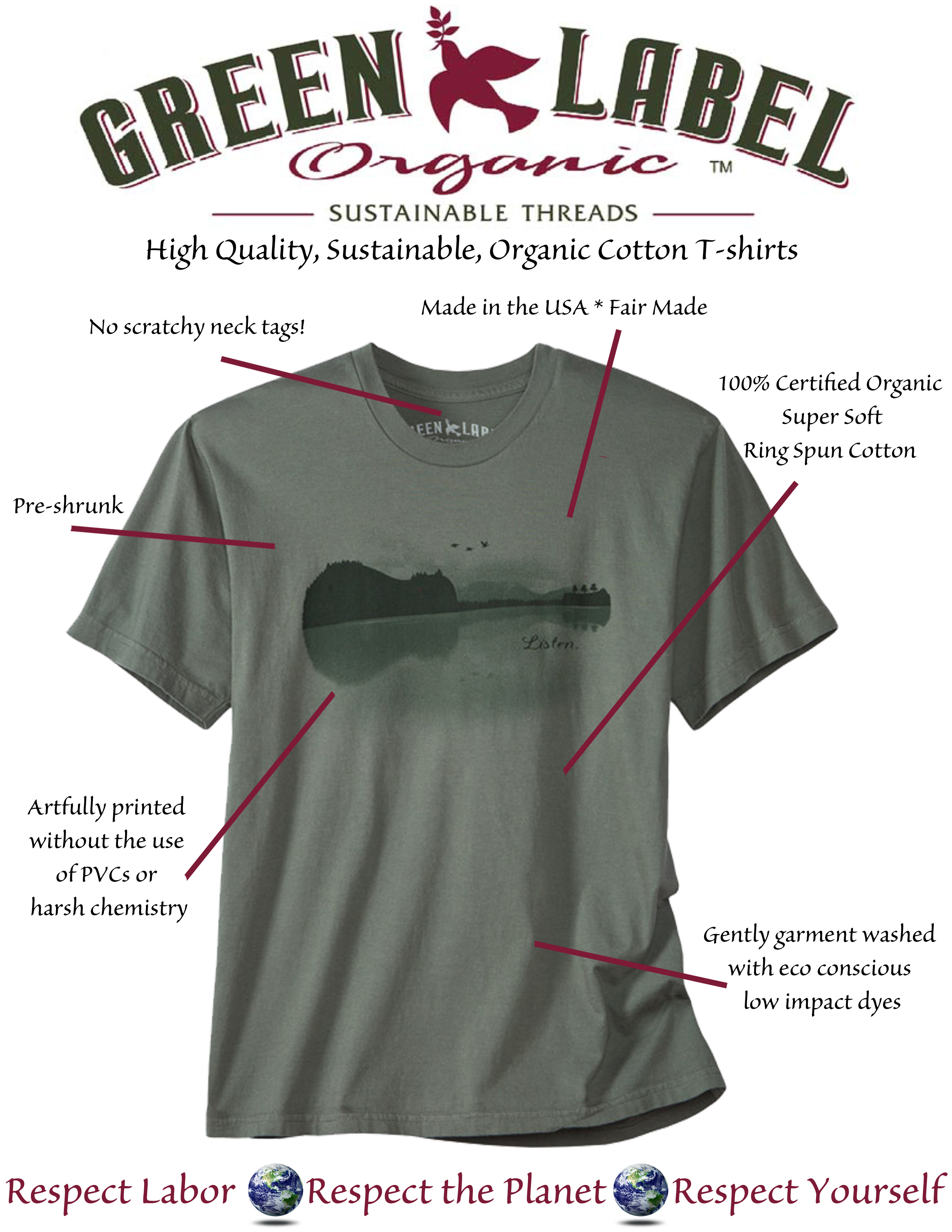 Anatomy Of A Green Label Organic T Shirt Part 1 Ring Spun Cotton Green Label Organic
