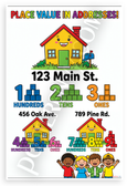 Place Value in Addresses Educational Math Poster 12x18 US Made Poster