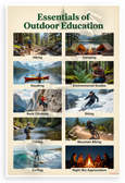 Essentials of Outdoor Education Hiking Camping Kayaking 12x18 US Made Poster