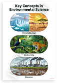 Key Concepts in Environmental Science Climate Change Biodiversity Pollution Educational 12x18 US Made Poster