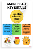 Main Idea Key Details All About Bees Educational 12x18 US Made Poster