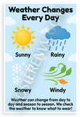 Weather Changes Every Day Educational 12x18 US Made Poster