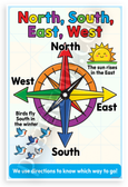 North South East West Compass Directions Educational 12x18 US Made Poster