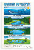 Bodies of Water Ocean River Lake Pond Educational 12x18 US Made Poster