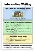 Informative Writing African Elephant Example Educational 12x18 US Made Poster