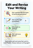 Edit and Revise Your Writing Checklist Educational 12x18 US Made Poster