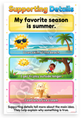 Supporting Details Main Idea Summer Season Educational 12x18 US Made Poster